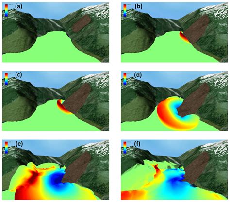 Lituya Bay Landslide Impact Generated Mega.